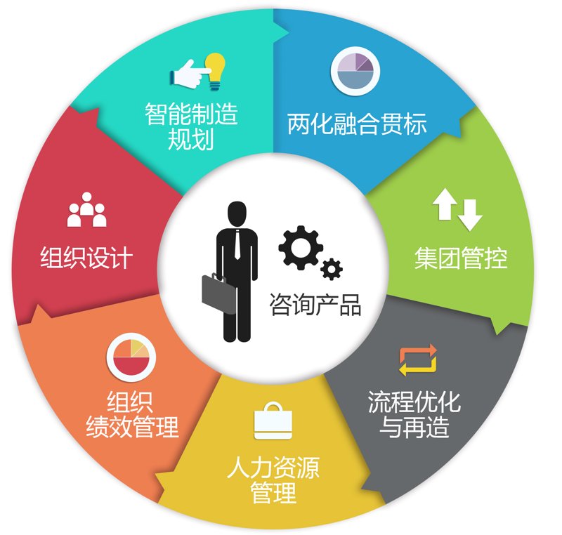 薪酬绩效体系选购指南：构建企业发展的强大引擎