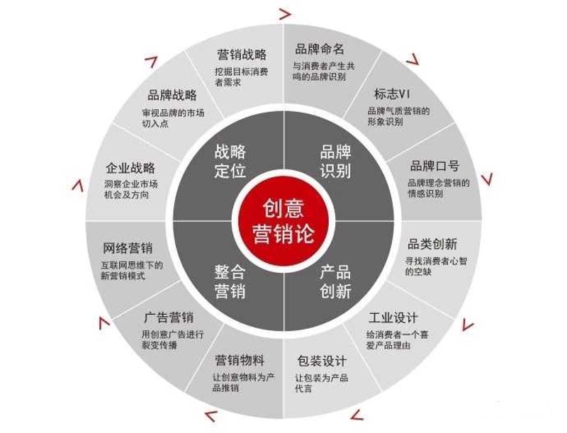 组织架构设计：企业发展的蓝图