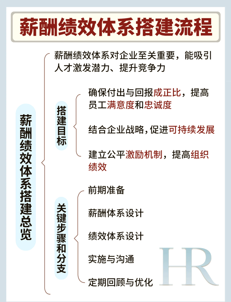 企业成长的引路人：成都企业管理咨询解读