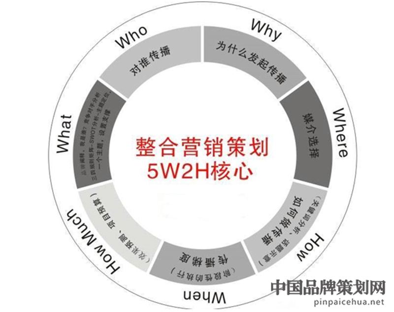成都企业管理咨询：助力企业驶向成功航程