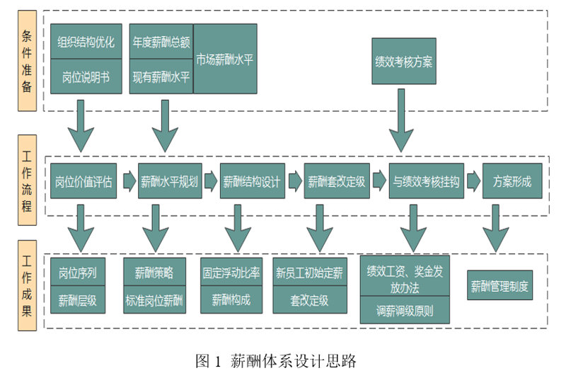 高效组织架构设计选购指南