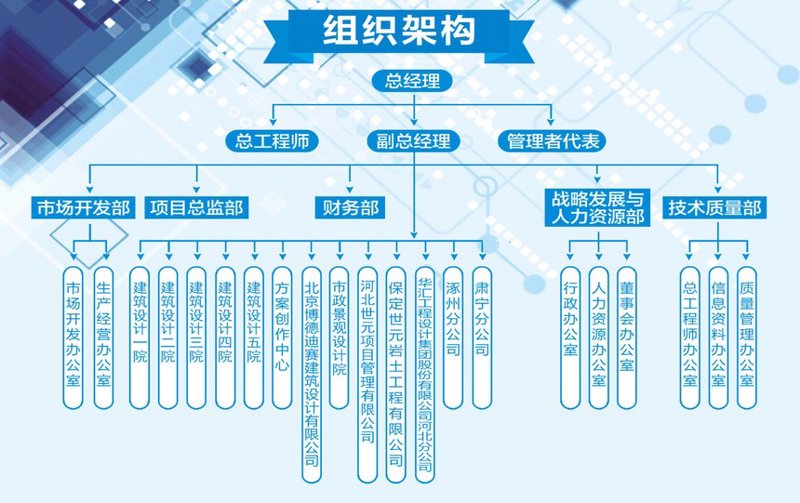 人力资源咨询：助力企业乘风破浪