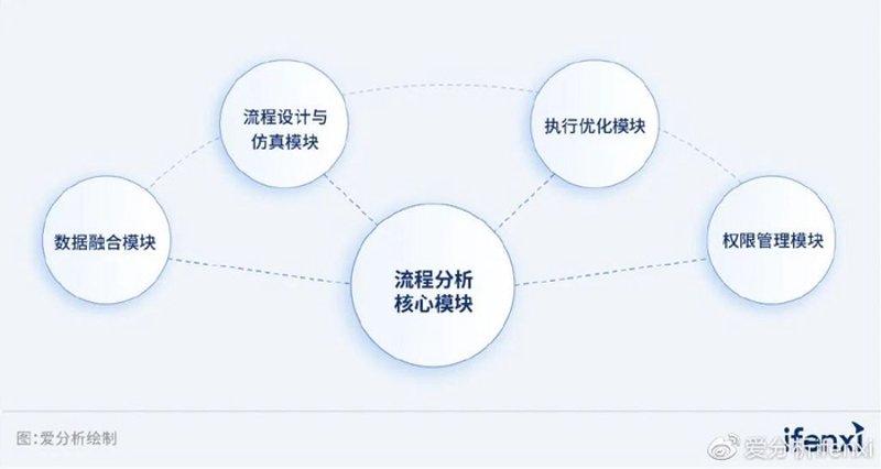 洞察未来：公司战略咨询行业的最新趋势与机遇