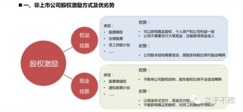 企业战略咨询，助你乘风破浪