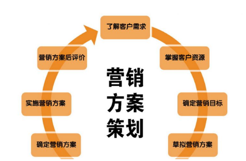 薪酬绩效体系的革新与优化