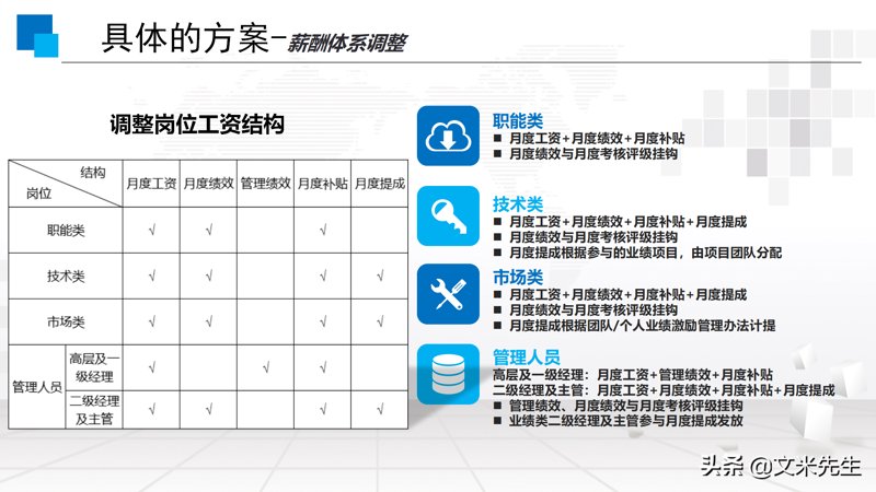 人力资源咨询：企业的智慧之舟