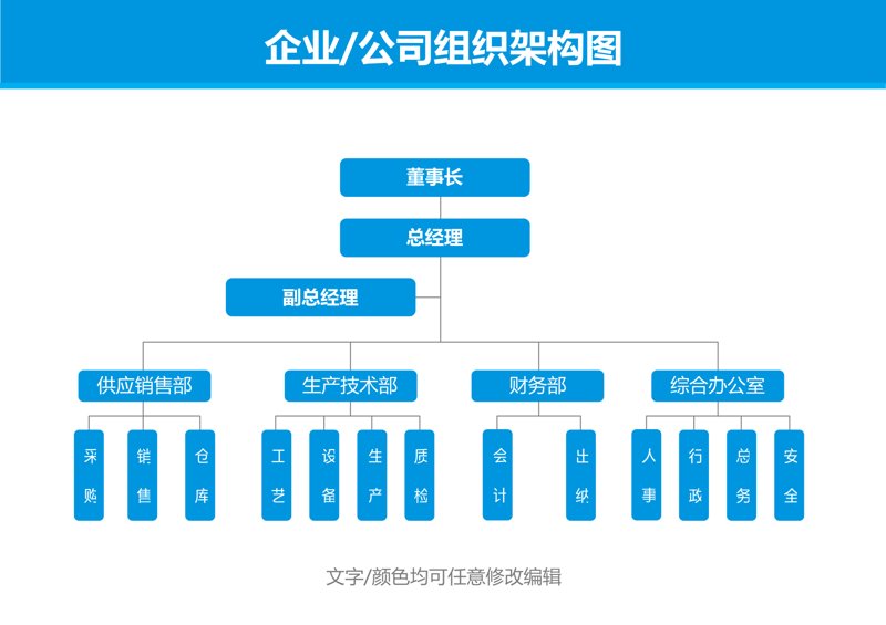 公司战略咨询：企业驶向成功彼岸的指南针